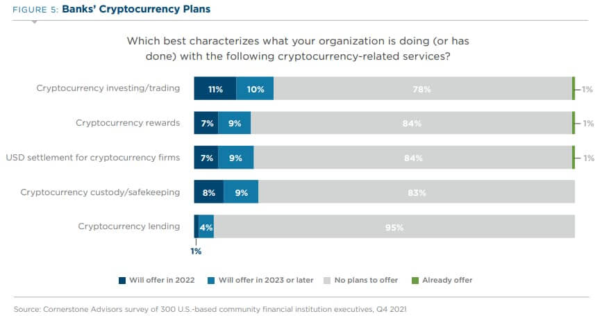 Banks’ cryptocurrency plans infographic